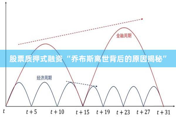 股票质押式融资 “乔布斯离世背后的原因揭秘”