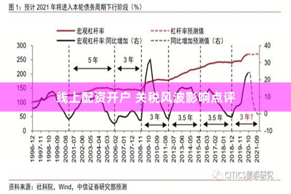 线上配资开户 关税风波影响点评