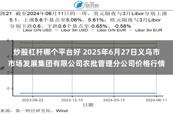 炒股杠杆哪个平台好 2025年6月27日义乌市市场发展集团有限公司农批管理分公司价格行情
