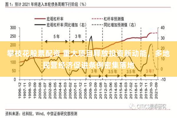 攀枝花股票配资 重大项目释放投资新动能,多地民营经济促进条例密集落地