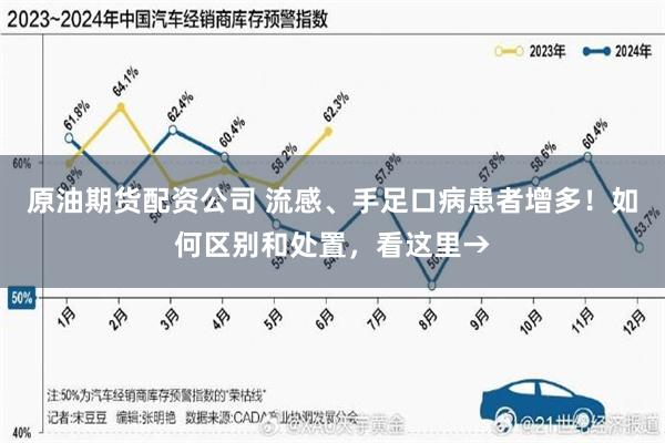 原油期货配资公司 流感、手足口病患者增多!如何区别和处置,看这里→